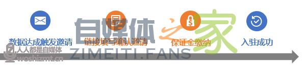 抖音电商服务商(百应机构)认证分层权益体系详解 20220326104204-623eedfc922fd.jpg