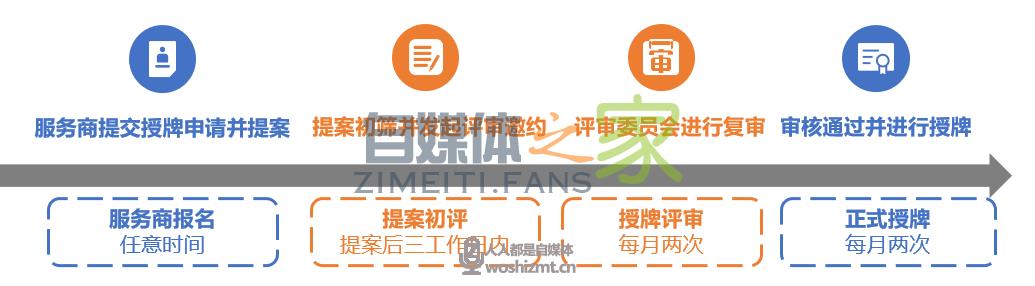 抖音电商服务商(百应机构)认证分层权益体系详解 20220326104204-623eedfc9e20c.jpg