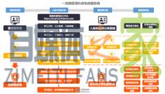 抖音电商服务商（百应机构）认证分层权益体系详解-自媒体之家