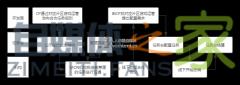 抖音游戏发行人计划（鹊桥计划）详细说明，游戏MCN对接方法-自媒体之家