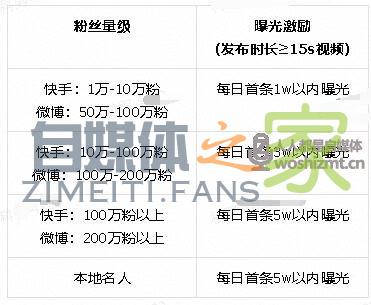 抖音MCN本地创作者招募计划,送大额流量扶持包(2020.12.3-2020. 20220326104208-623eee0055f12.jpg