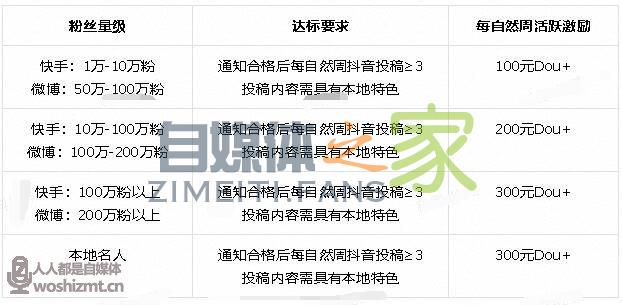 抖音MCN本地创作者招募计划,送大额流量扶持包(2020.12.3-2020. 20220326104208-623eee0064e92.jpg