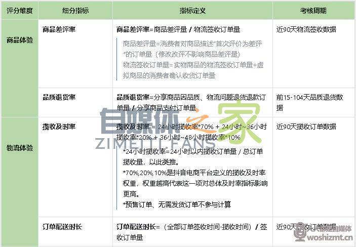 抖音创作者带货口碑分上线 20220326104215-623eee0760f01.jpg