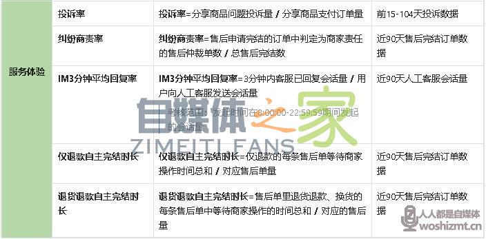 抖音创作者带货口碑分上线 20220326104215-623eee07796ac.jpg