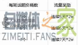 2020抖音萌宠MCN扶持任务包 20220326104225-623eee119cc34.jpg