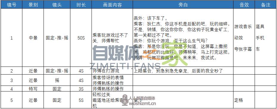点赞10w+的内容都在用这个短视频脚本公式 20220326104254-623eee2eed6ab.jpg