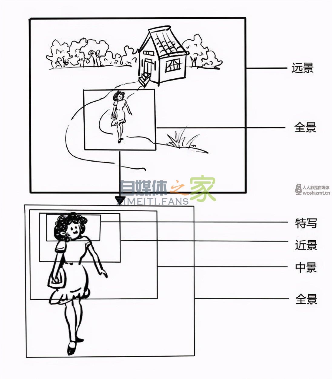 点赞10w+的内容都在用这个短视频脚本公式 20220326104255-623eee2f2b165.jpg