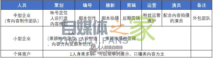 点赞10w+的内容都在用这个短视频脚本公式 20220326104255-623eee2f503a5.jpg