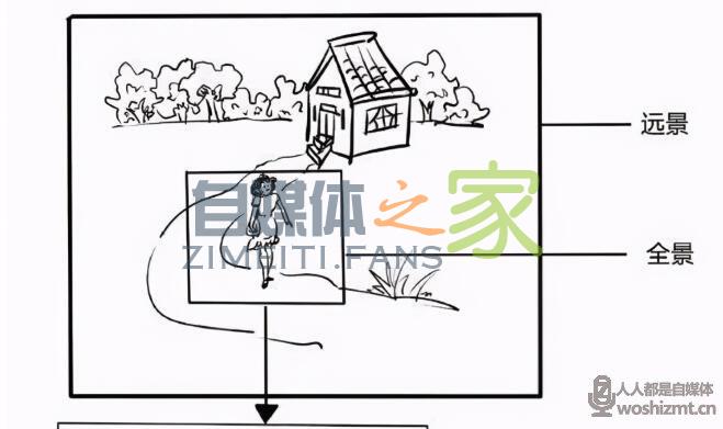 点赞10w+的内容都在用这个短视频脚本公式-自媒体之家