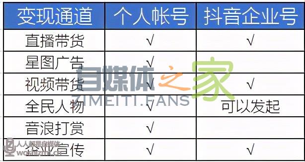 抖音企业号月涨粉50万帐号定位策略方法 20220326104257-623eee31019e0.jpg