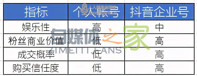抖音企业号月涨粉50万帐号定位策略方法 20220326104257-623eee310d2f8.jpg