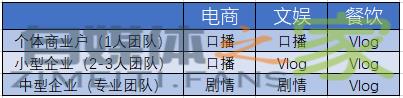 抖音企业号月涨粉50万帐号定位策略方法 20220326104257-623eee3125b49.jpg