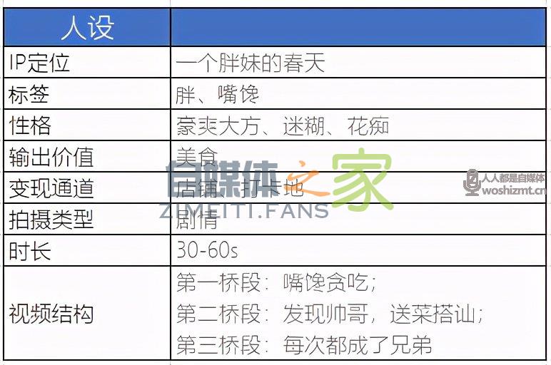 抖音企业号月涨粉50万帐号定位策略方法 20220326104257-623eee315f161.jpg