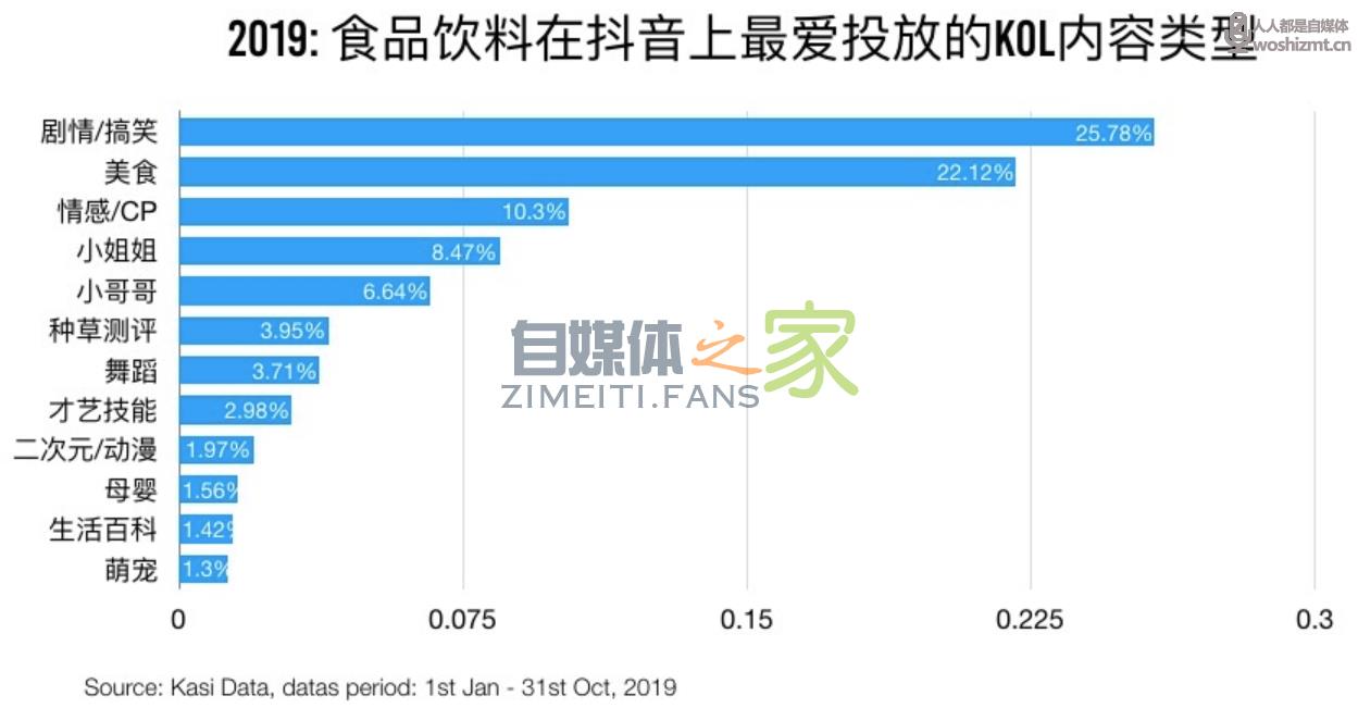 小熊饼干零食抖音营销新玩法 20220326104320-623eee4831b19.jpg