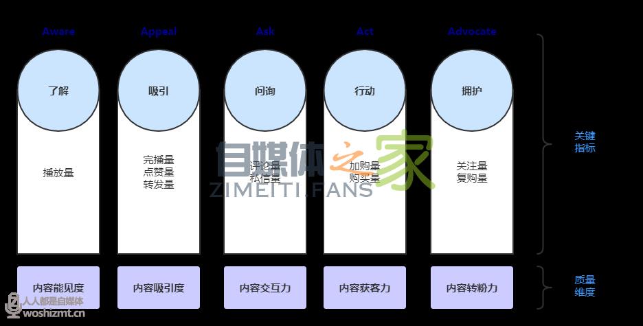 拍100条视频都没火？懂了这个，视频想不爆都难