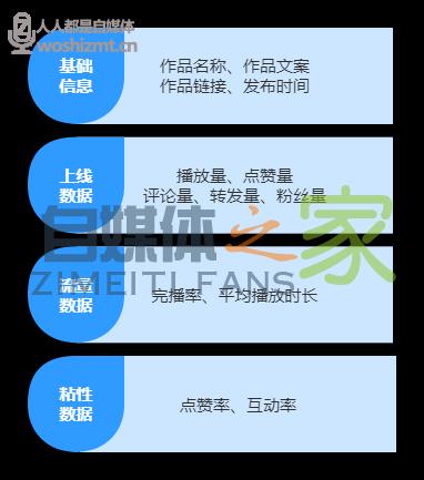 拍100条视频都没火？懂了这个，视频想不爆都难