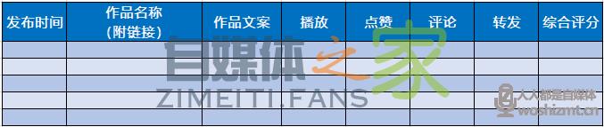 拍100条视频都没火？懂了这个，视频想不爆都难