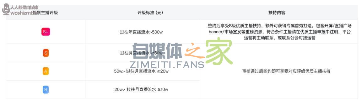 【抖音优质主播扶持计划】公会奖金及主播扶持政策及权益详解 20220326104413-623eee7d57b8e.jpg