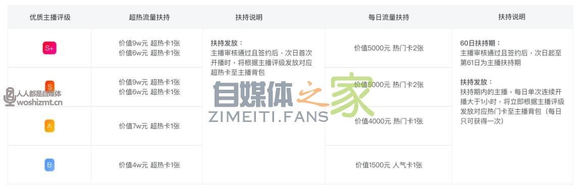 【抖音优质主播扶持计划】公会奖金及主播扶持政策及权益详解 20220326104413-623eee7d878ff.jpg
