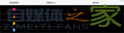 【抖音优质主播扶持计划】公会奖金及主播扶持政策及权益详解-自媒体之家