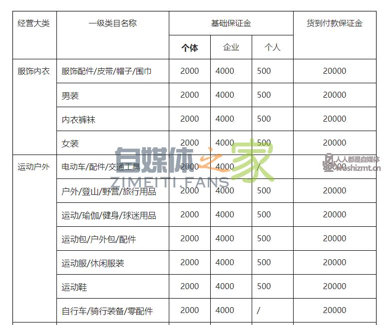 抖音小店开通条件