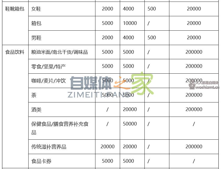 抖音小店开通条件