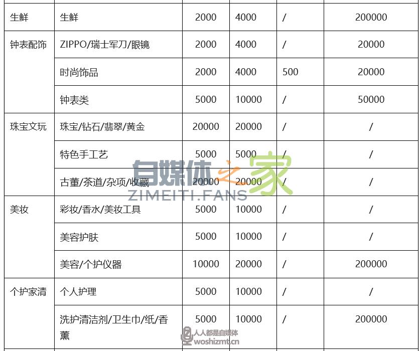 抖音小店开通条件