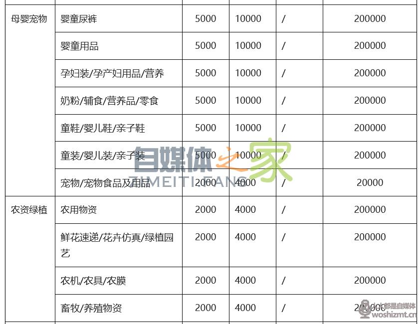 抖音小店开通条件