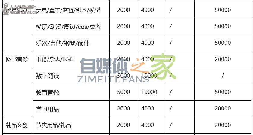 抖音小店开通条件