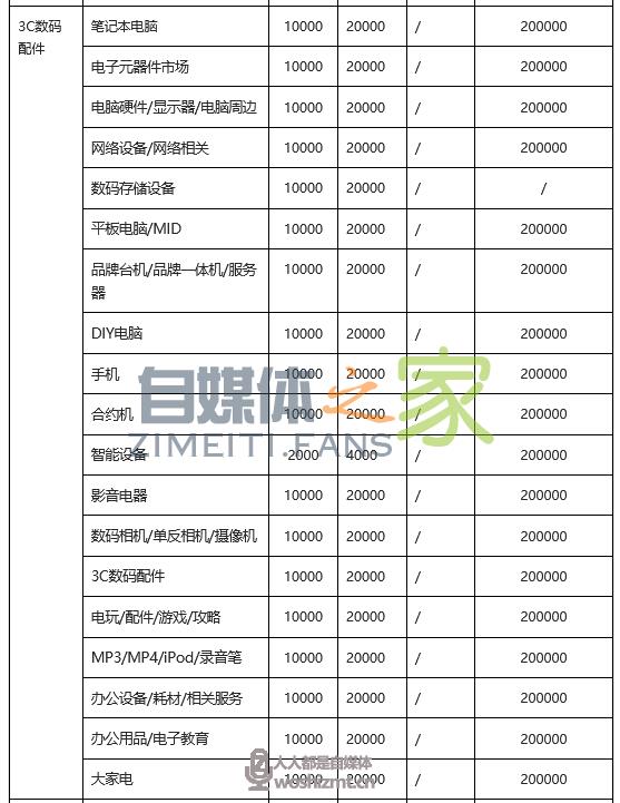 抖音小店开通条件