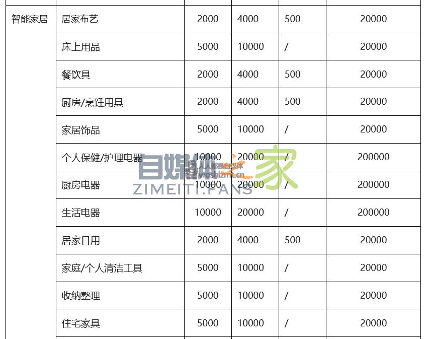 抖音小店开通条件