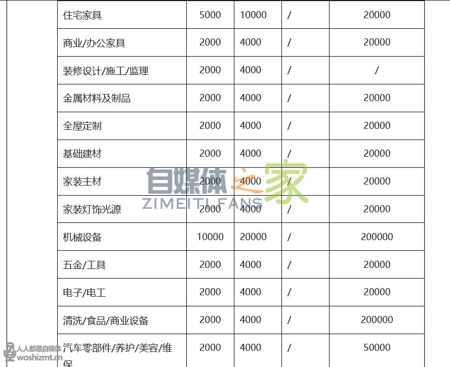 抖音小店开通条件