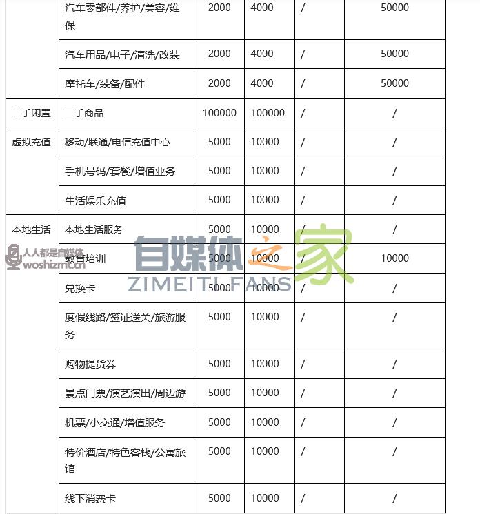 抖音小店开通条件