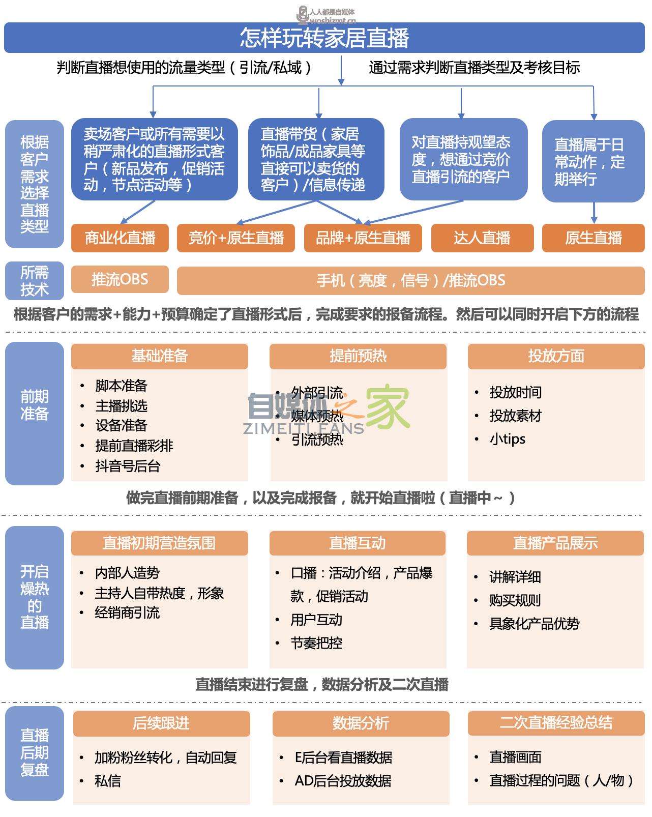 【家居行业】家居抖音直播实战从0-1 20220326104426-623eee8a12f4d.jpg