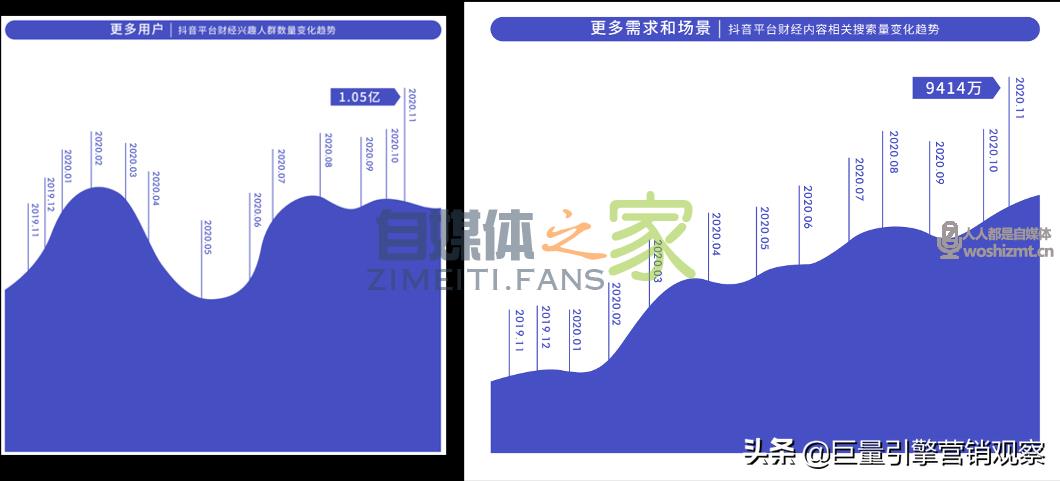 《2020抖音财经内容生态报告》 20220326104443-623eee9b6f79e.jpg