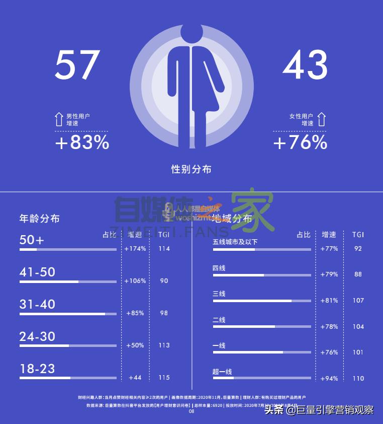 《2020抖音财经内容生态报告》 20220326104443-623eee9b88c13.jpg
