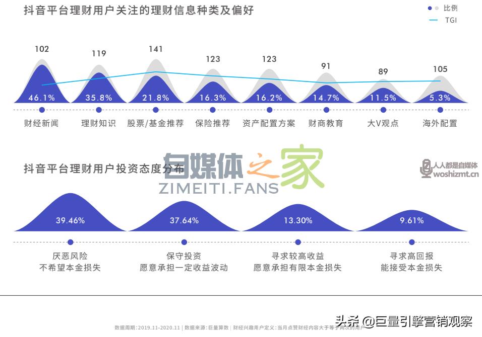 《2020抖音财经内容生态报告》 20220326104443-623eee9b95c76.jpg