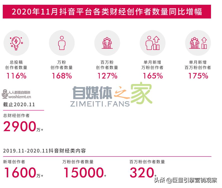 《2020抖音财经内容生态报告》 20220326104443-623eee9bcca27.jpg