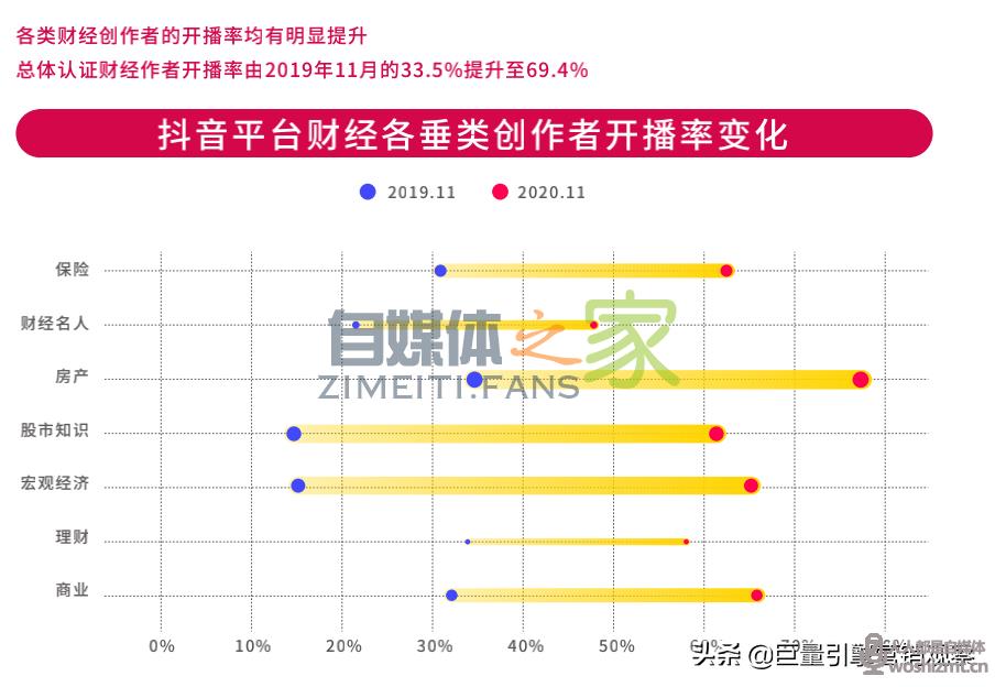 《2020抖音财经内容生态报告》 20220326104444-623eee9c0fd4d.jpg