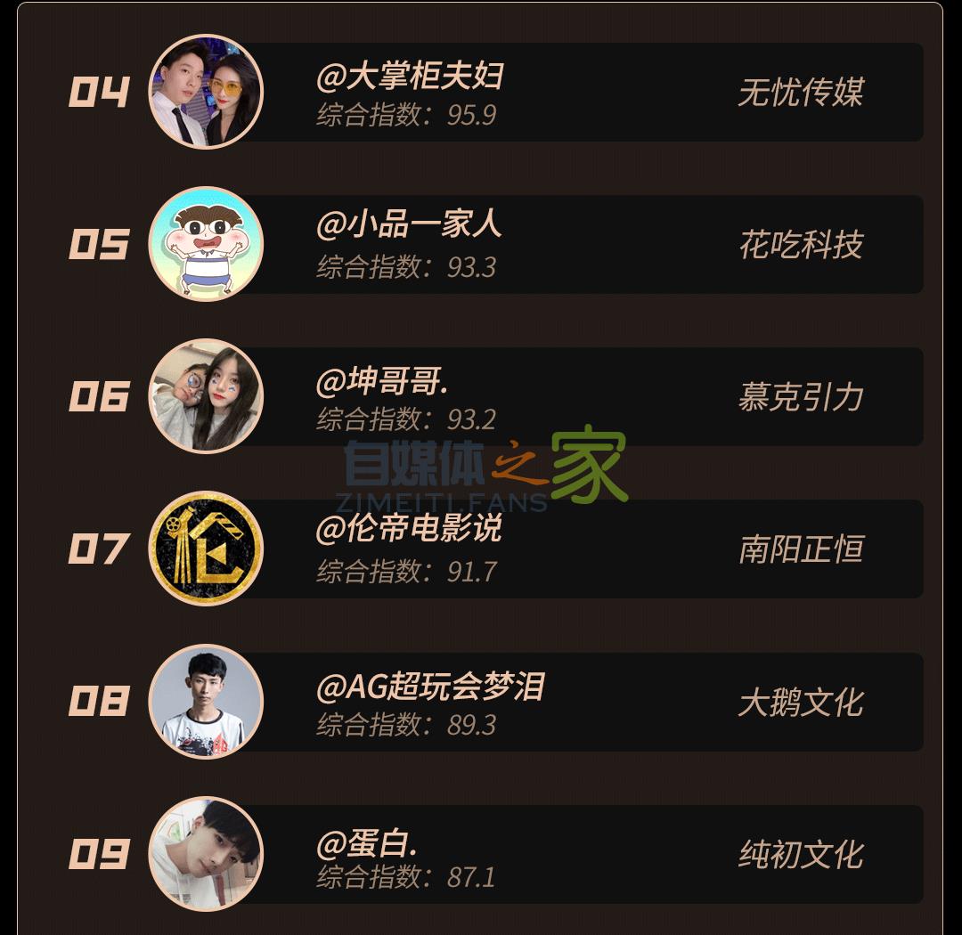 抖音MCN 2021年2月机构榜&达人榜 