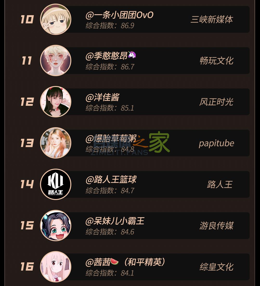 抖音MCN 2021年2月机构榜&达人榜 