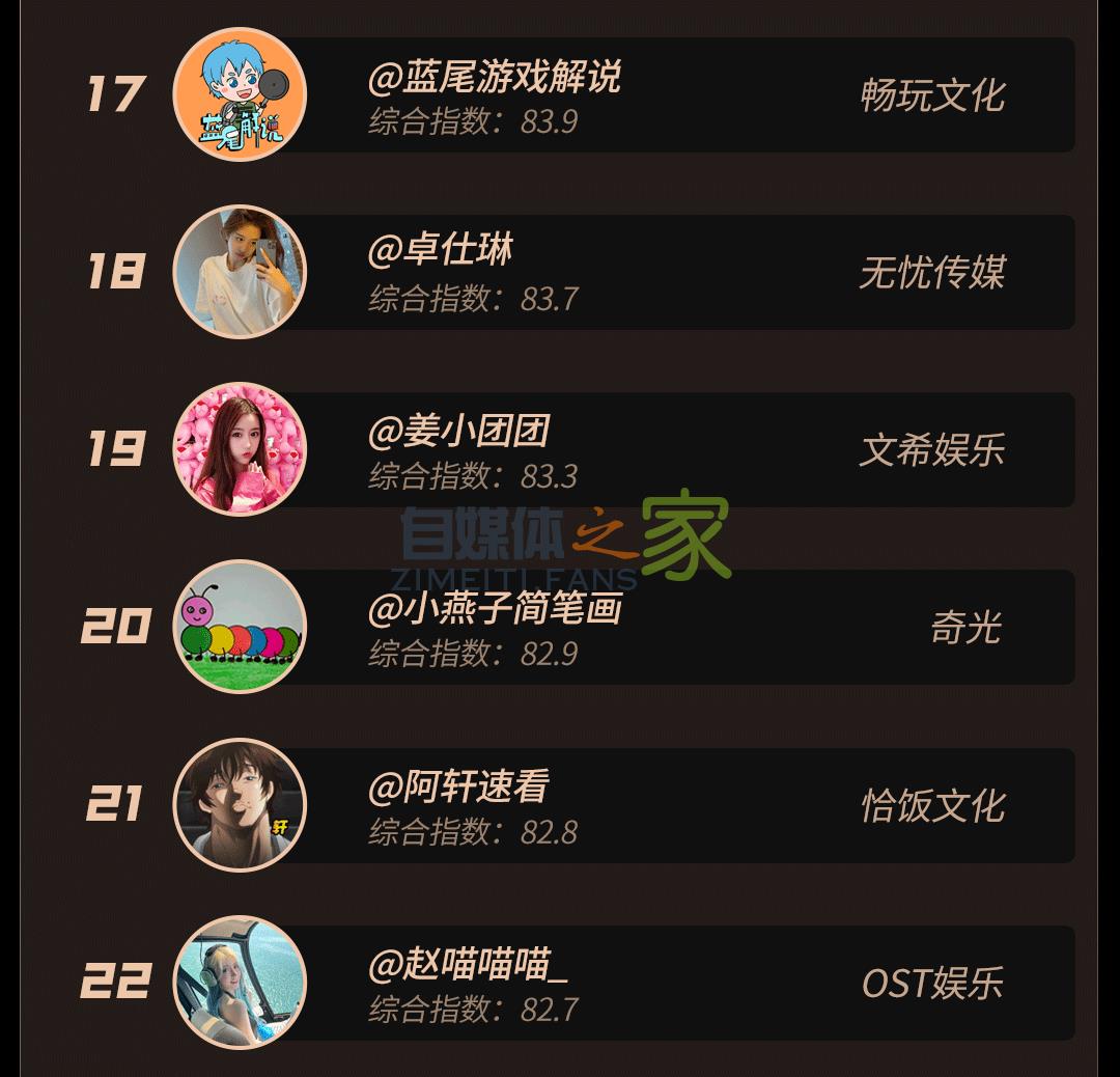 抖音MCN 2021年2月机构榜&达人榜 