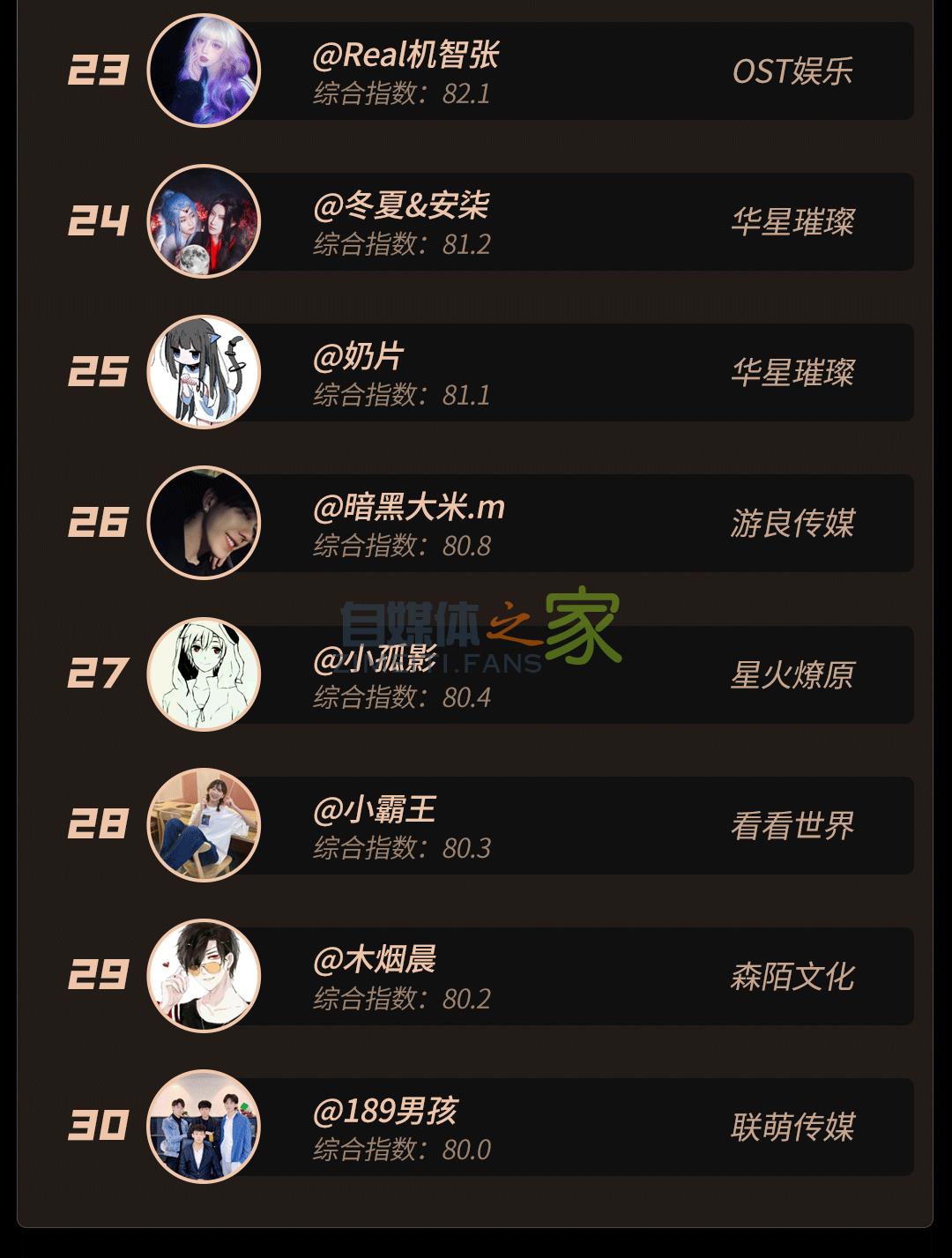 抖音MCN 2021年2月机构榜&达人榜 