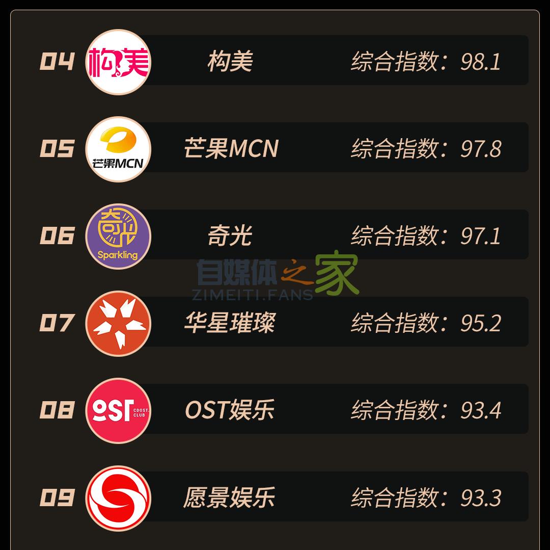 抖音MCN 2021年2月机构榜