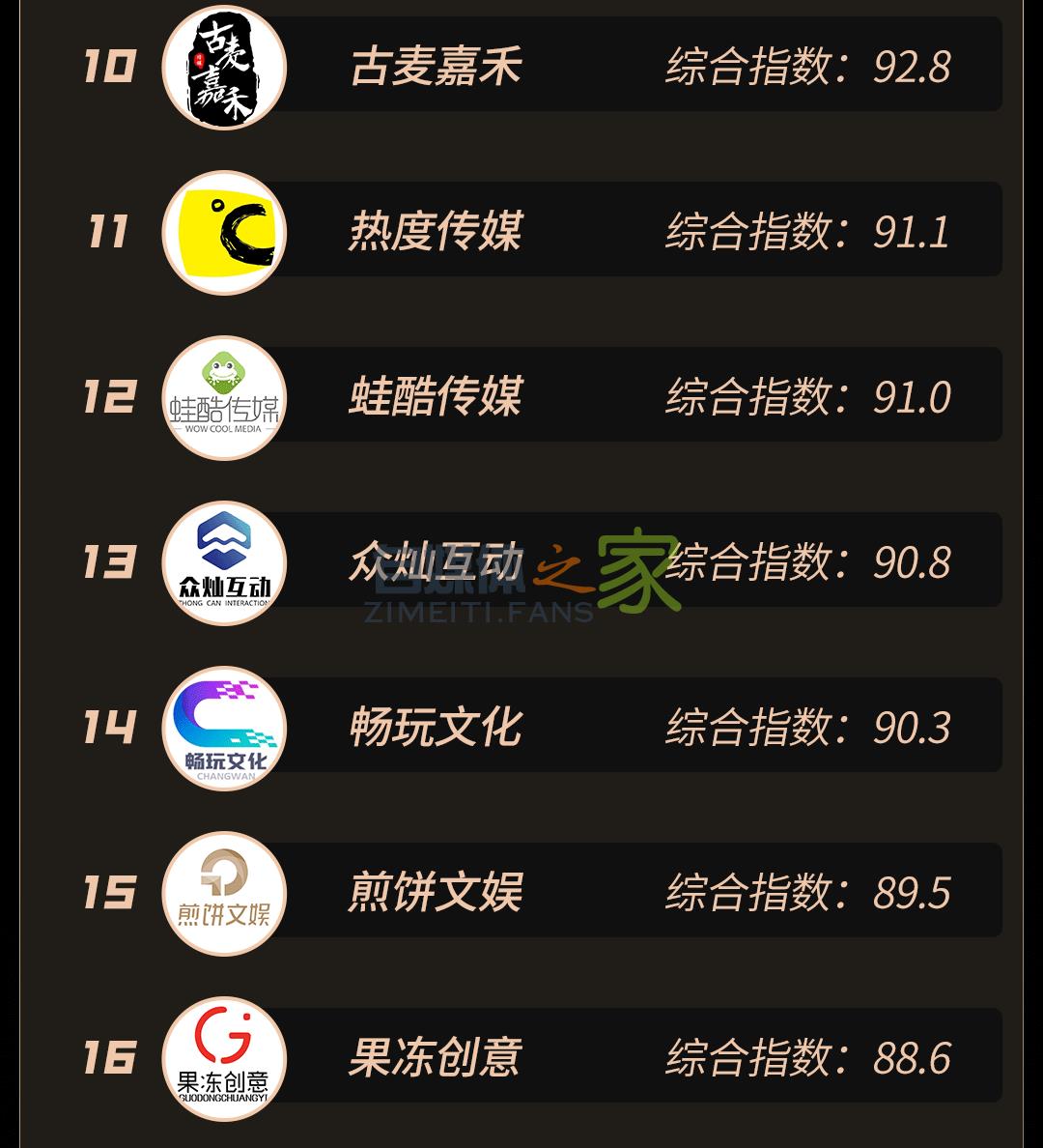 抖音MCN 2021年2月机构榜