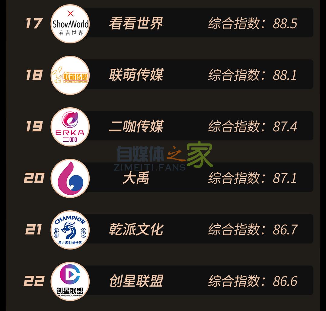 抖音MCN 2021年2月机构榜