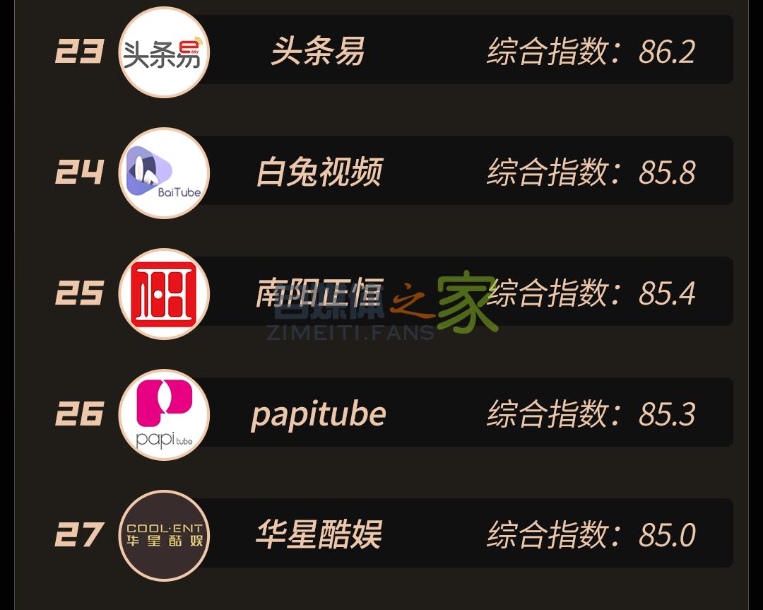 抖音MCN 2021年2月机构榜