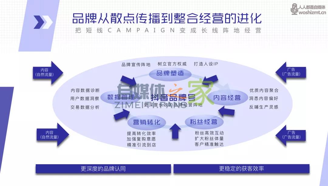 「品牌旗舰店」上线，抖音品牌号打通“人货场”一体经营阵地