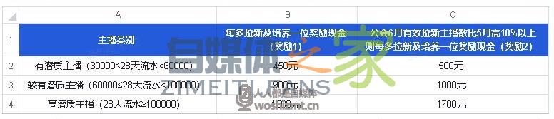 抖音公会6月拉新激励活动《拓星计划》说明 20220326104552-623eeee069e4d.jpg