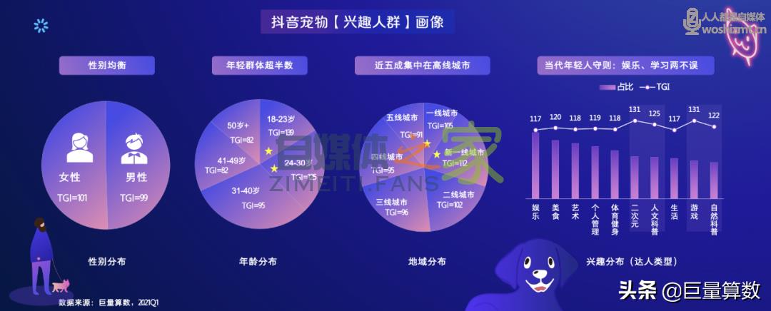 “萌宠经济”大流行，铲屎官们快来看看吧